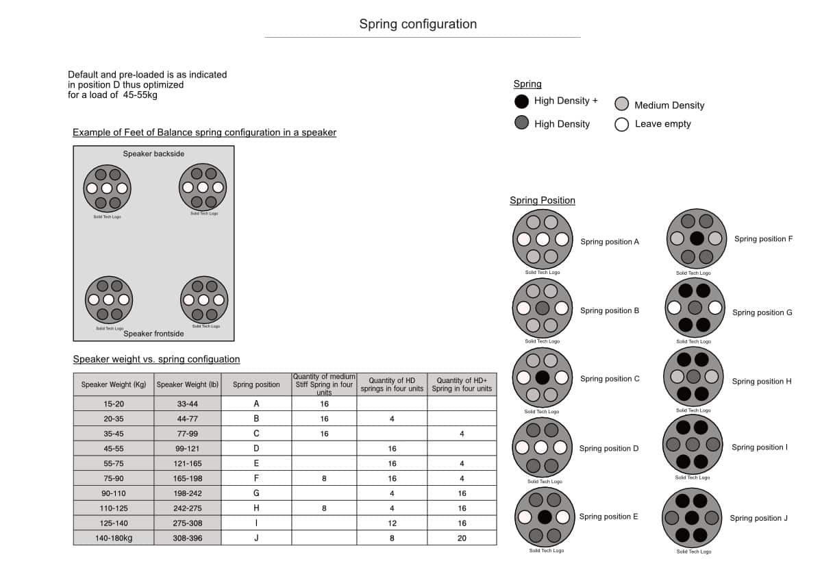 spring configuration spring configuration