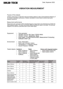 measurment analysis